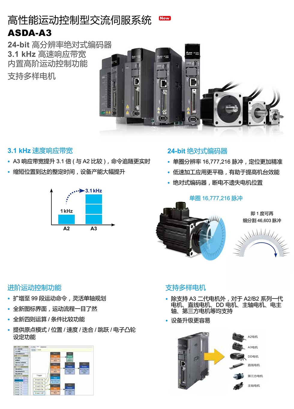 東莞品鑫機(jī)電主網(wǎng)