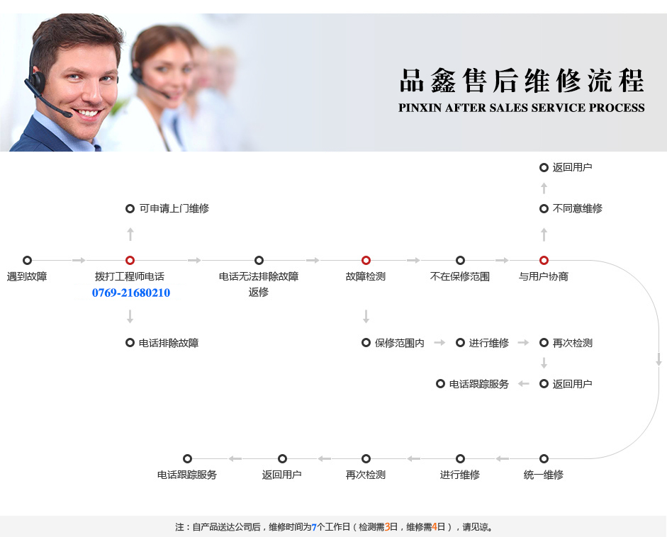 東莞品鑫機電主網(wǎng)