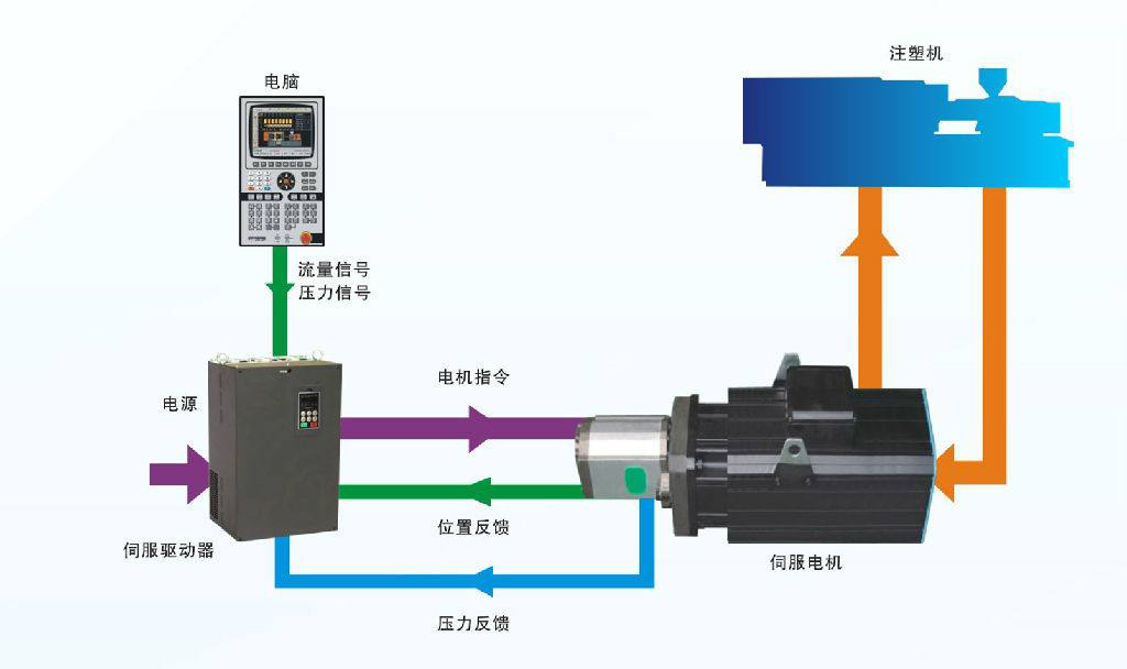 東莞品鑫機電主網(wǎng)